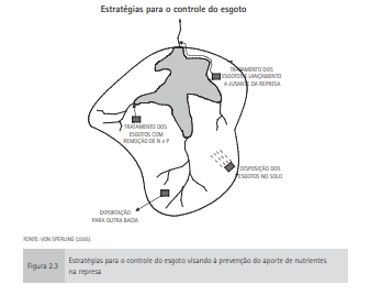 controle_esgoto