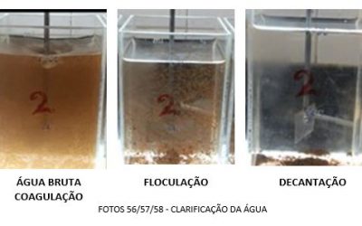 Coagulação, Floculação e Filtração