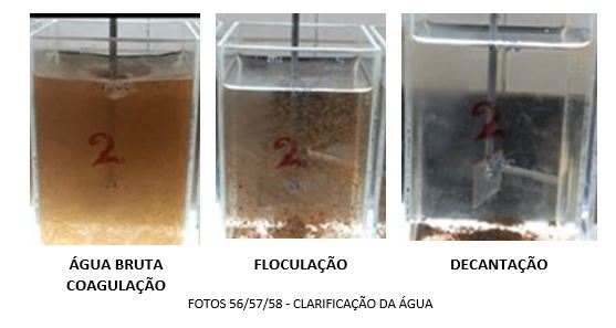 Coagulação, Floculação e Filtração