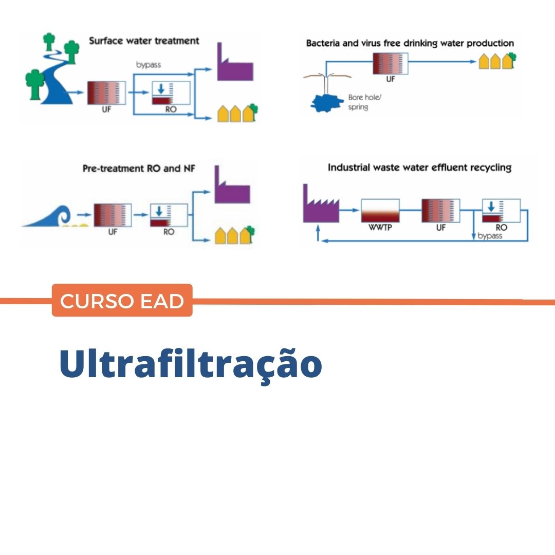 ultrafiltracao_agua_efluentes