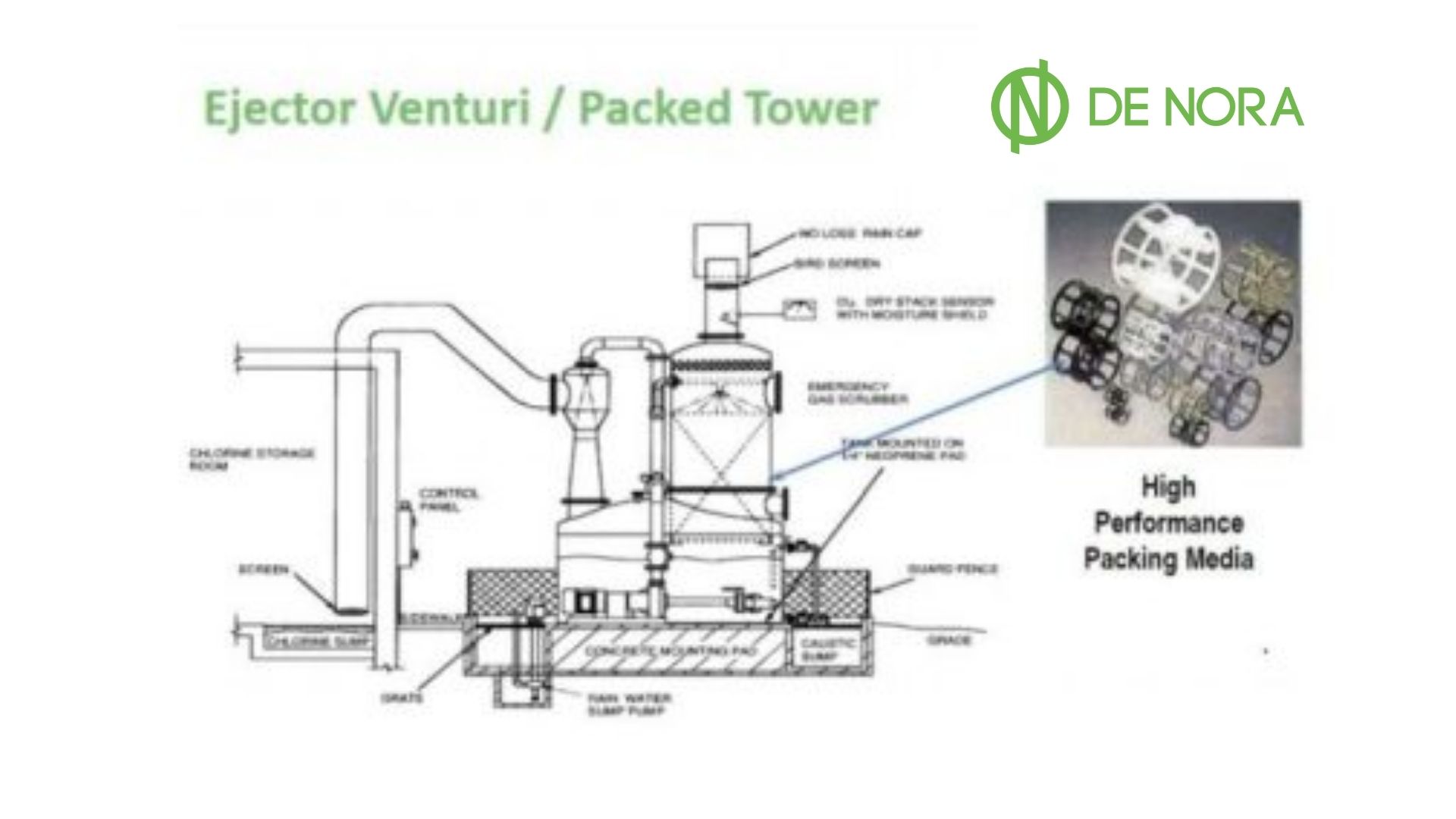 ejetor_venturi