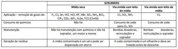 scrubber_tecnologias