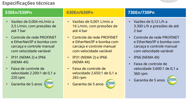 Bomba Peristáltica bomba peristáltica