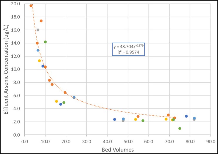 grafico_carvao_granular_03