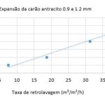 filtro granular