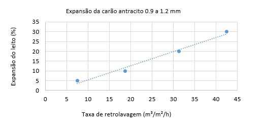 filtro granular