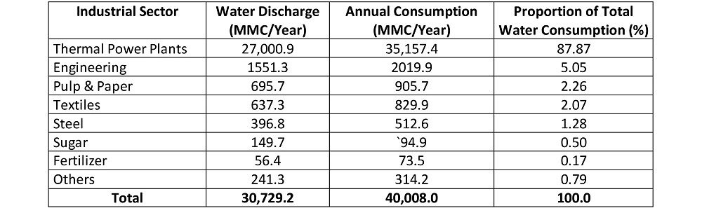 CASE-STUDY-Roserve-Table-1