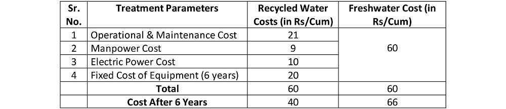 CASE-STUDY-Roserve-Table-2
