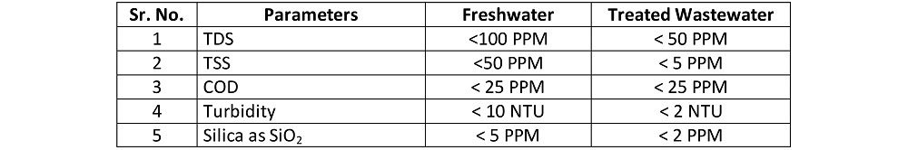 CASE-STUDY-Roserve-Table-3
