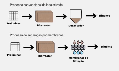 esquema_mbr