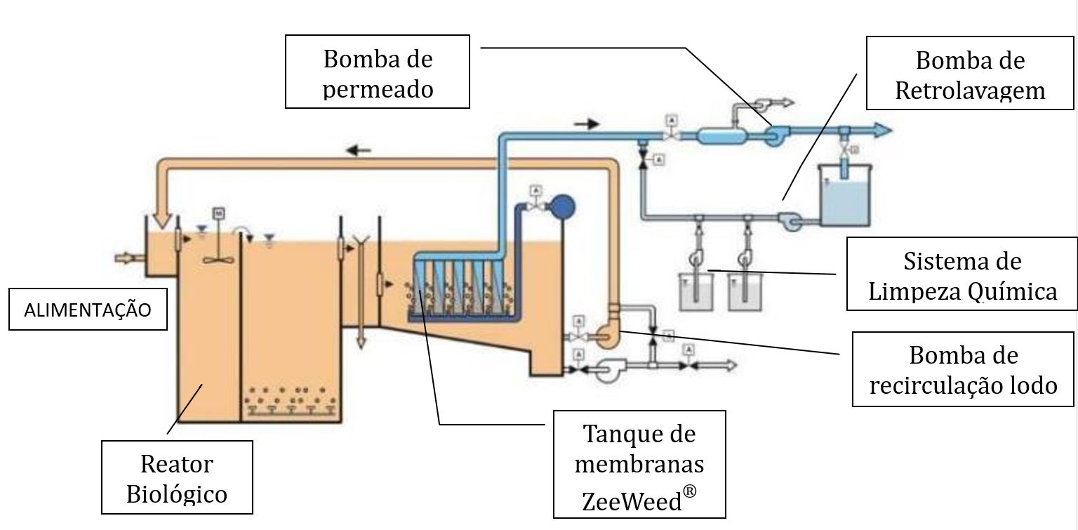 esquema_funcionamento