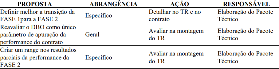programa_novo_pinheiros