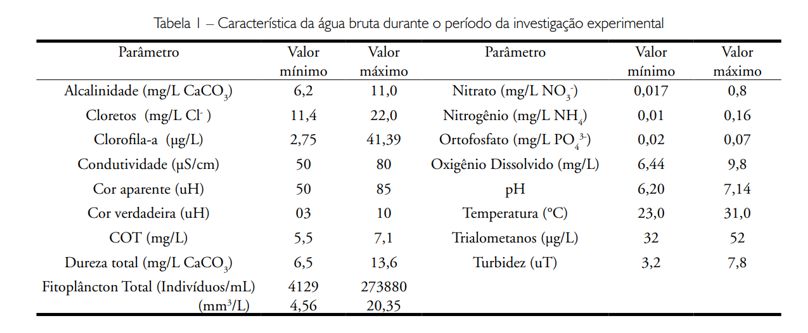 tabela_caracteristica_agua tabela_caracteristica_agua