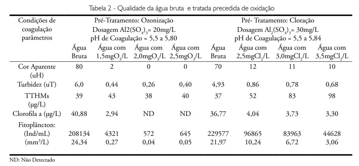tabela_qualidade_agua_bruta qualidade_da_agua_bruta_tabela