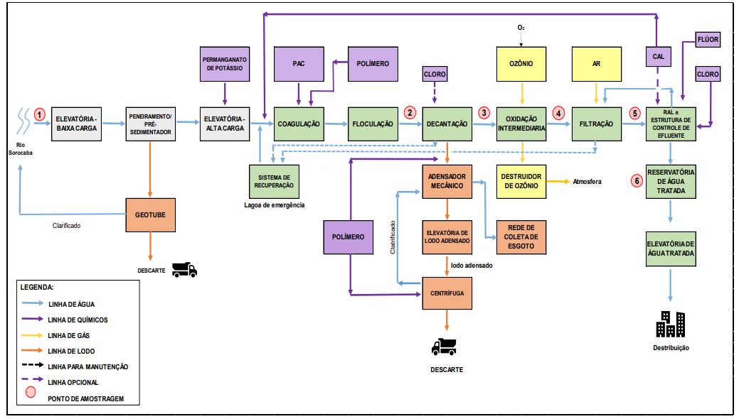 DIAGRAMA_BLOCOS_ETA