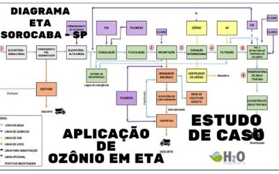 Aplicação de Ozônio na Estação de Tratamento de Água em Sorocaba – SP