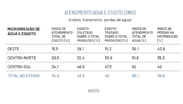 atendimento_agua_esgoto_snis marco_legal_saneamento