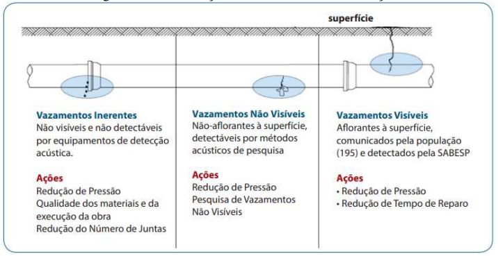 classificacao_vazamento_tubulacoes vazamento_tubulacoes