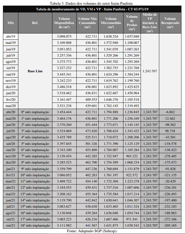 dados_volume_setor_itaim_paulista itaim_paulista_sp