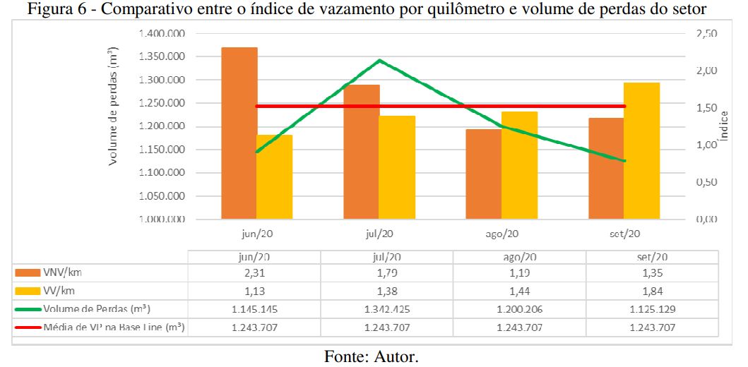 indice_vazamento_por_quilometro_e_perdas_itaim_sp abastecimento_de_agua_itaim_sp