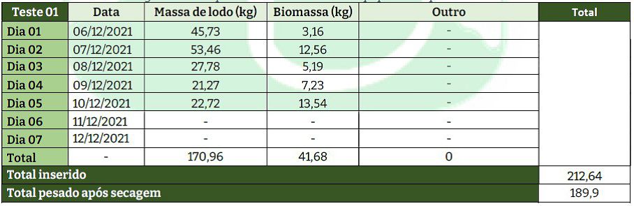 componentes_lodo