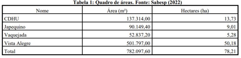 quadro_areas drones_perdas_de_agua
