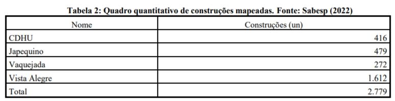 quadro_quantitativo drones_perdas_de_agua