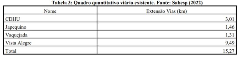 quadro_quantitativo_viario_existente drones
