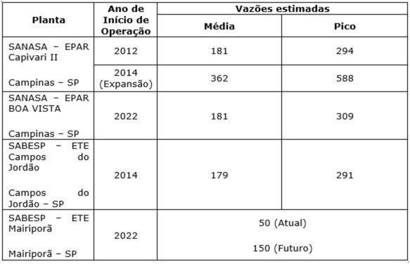 tabela mbr