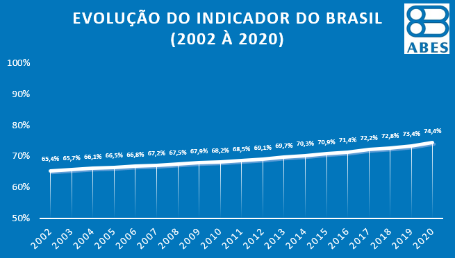 evolucao-indice-saneamento saneamento-basico