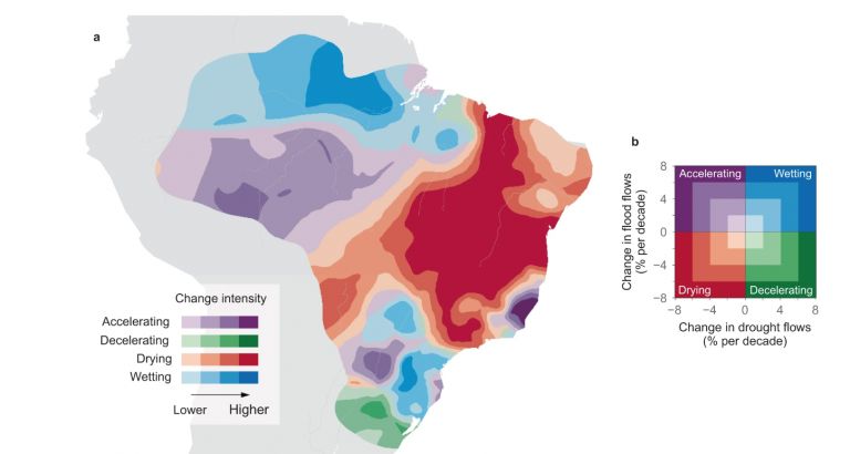 clima