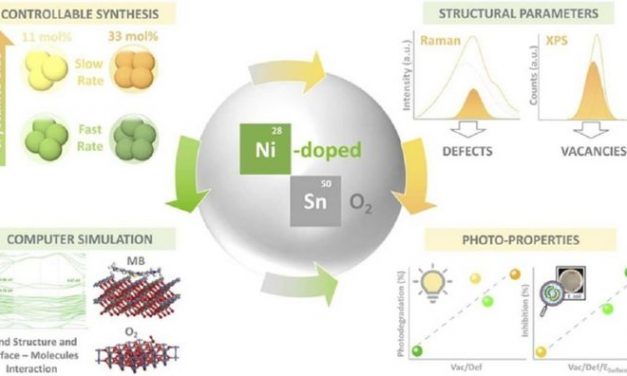 Cientistas da Universidade de São Petersburgo desenvolvem um método de remediação de águas usando nanopartículas