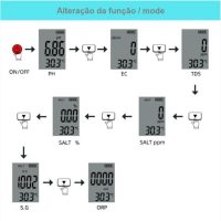 Medidor Portátil 5 em 1 pH , Salinidade TDS, EC e Temp - Image 5