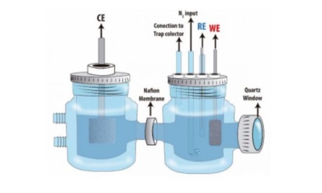 Eletrodo permite converter nitrogênio em amônia em condições ambientalmente amigáveis