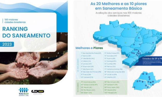 Ranking do Saneamento 2023