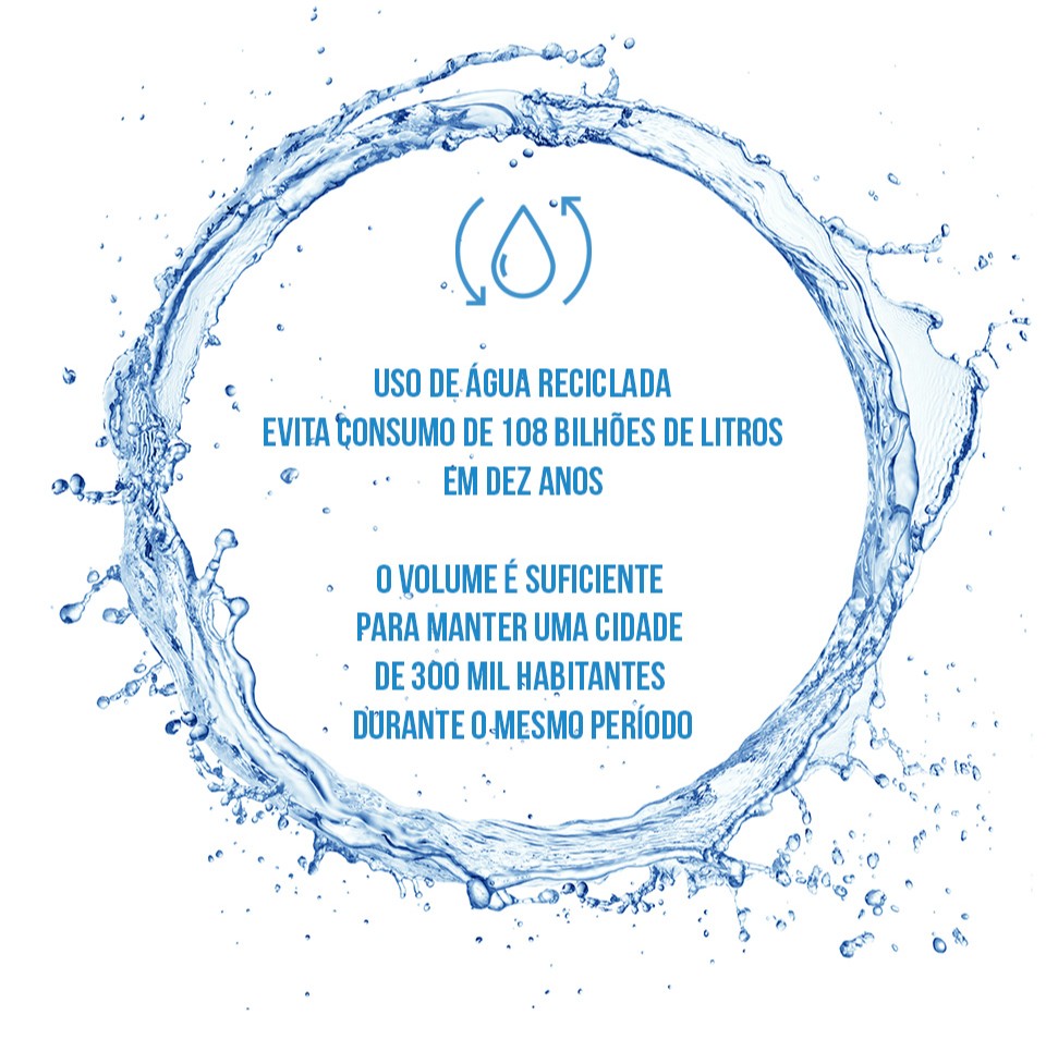 cni-uso-eficiente-da-agua