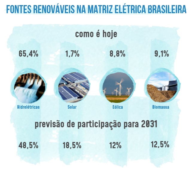 fontes_renovaveis