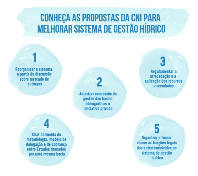 gestao_hidrica