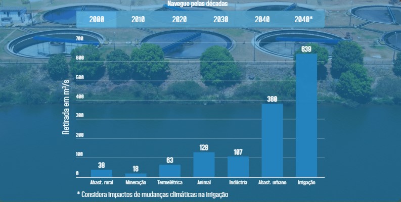 grafico_2000