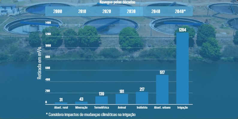 grafico_2030