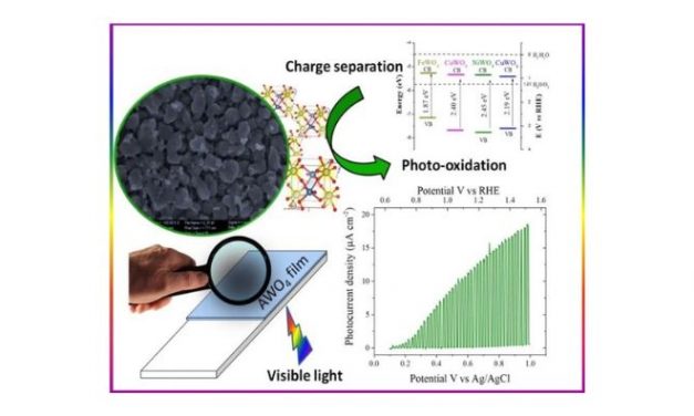 Grupo obtém material que pode ser usado para oxidar moléculas de água e gerar hidrogênio