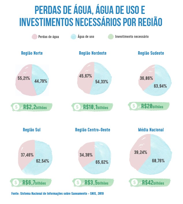 perdas_de_agua