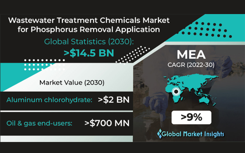 wastewater-treatment-chemicals-market produtos-quimicos-tratamento-de-efluentes