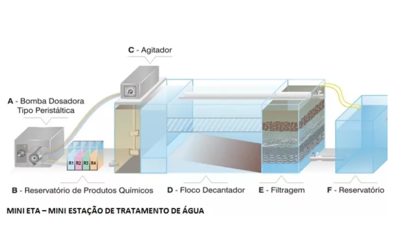 filtragem-de-barro-em-etas filtragem-de-barro