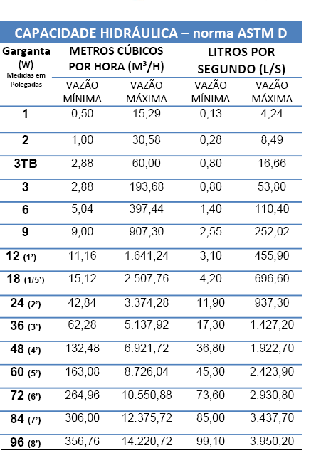 tabela+tamanhos+parshall-1920w