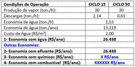 condicoes-operacao desmineralizacao-da-agua-de-reposição