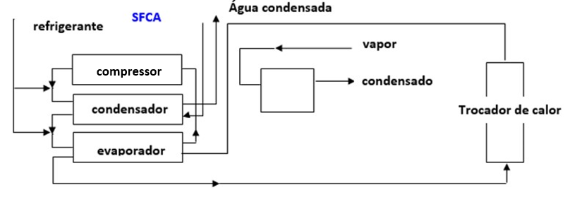 esquema-sistema-fechado-de-resfriamento-de-agua esquema-sistema-fechado-de-resfriamento-de-agua