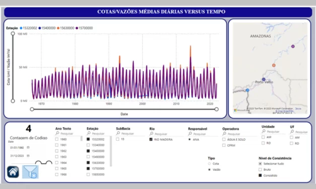 Agência disponibiliza séries históricas de dados de níveis e vazões de estações em todo o País