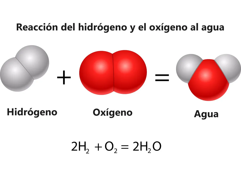fabrica-agua-formula-molecular-hidrolisis-fotolisis-catalizador-contaminacion-hidrogeno-energia-1697701686272_1024 reacao-agua