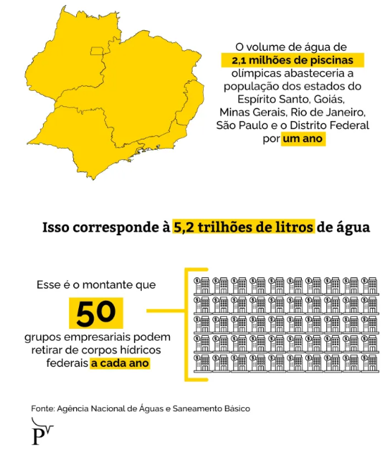 volume_de_agua volume_de_agua